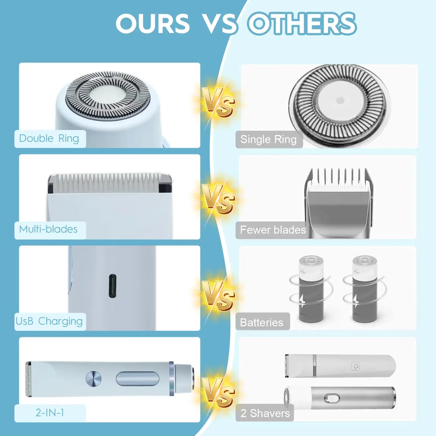 Lady Shaver kijelzővel kettős motoros elektromos szőreltávolítás az egész testhez