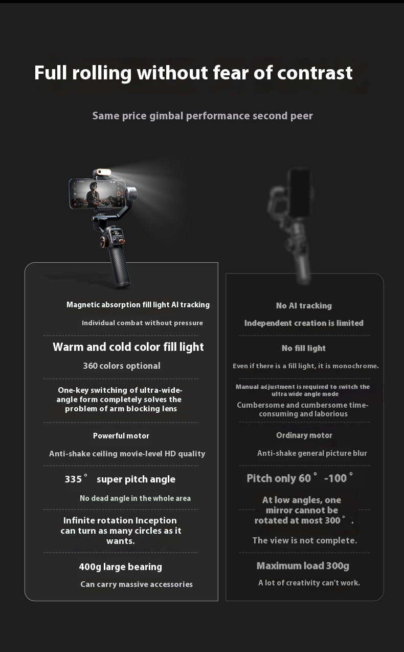 Mobile Phone Stabilizer with Face Tracking and AI Features