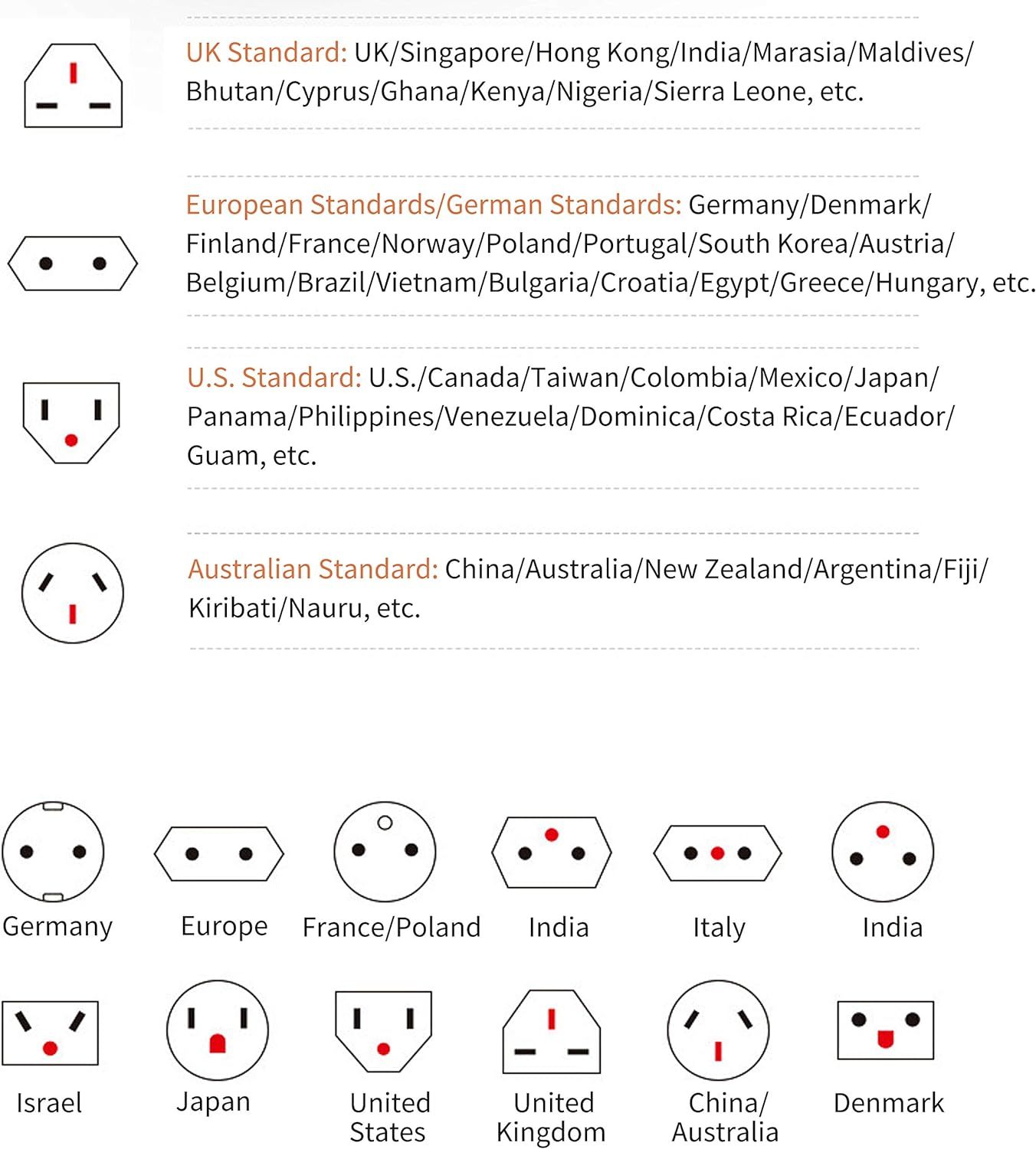 3 USB 1 Typc C International Power Adapter For Europe UK China Australia Japan And More 200 Countries - Travel Adapter