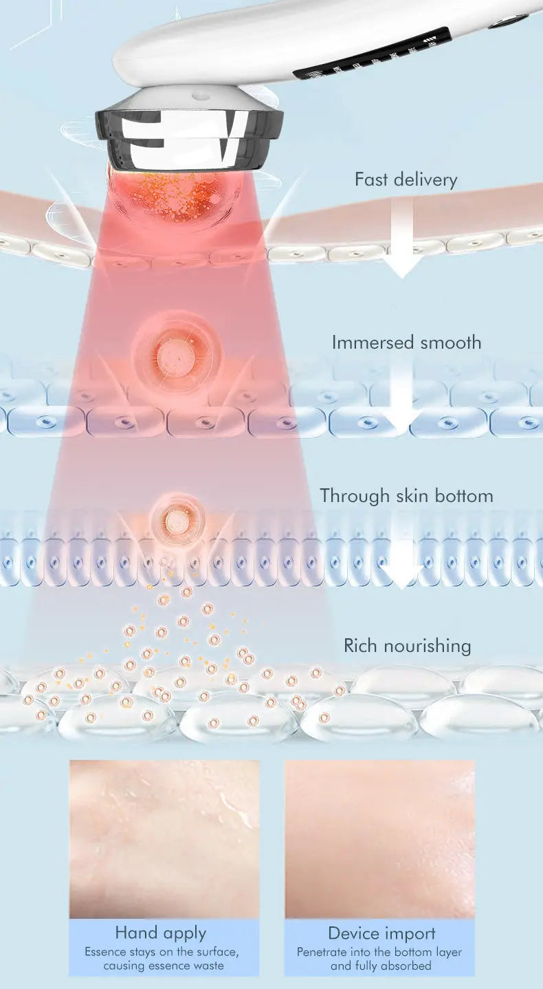Facial Lifting And Tightening Micro-current Photon IPL Device