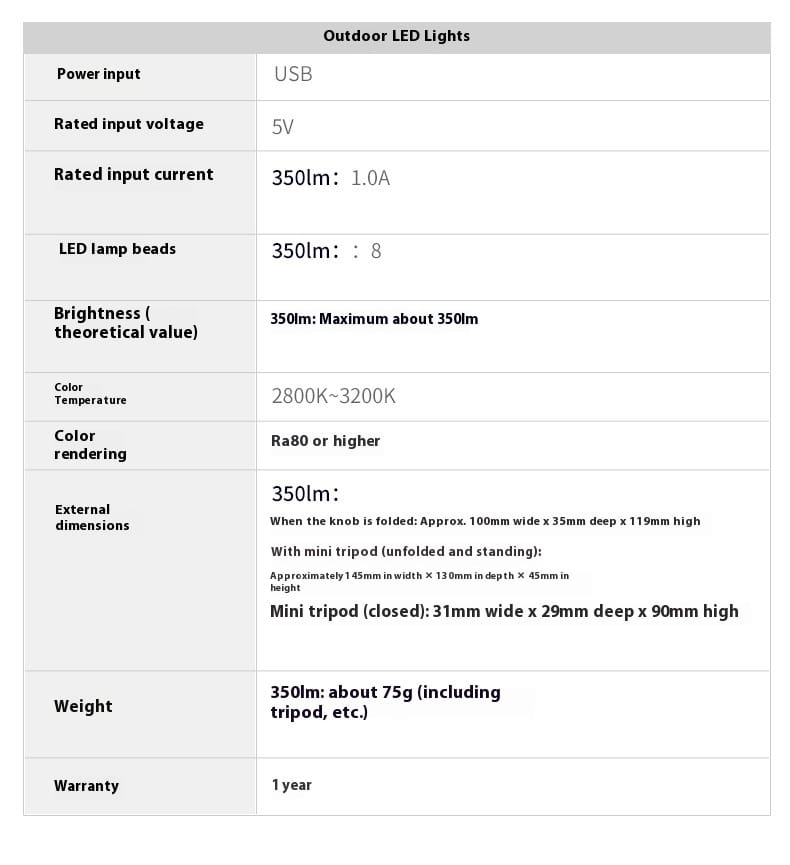Rechargeable 5000mAh Power Bank with USB-C USB-A Outdoor Lighting for Camping