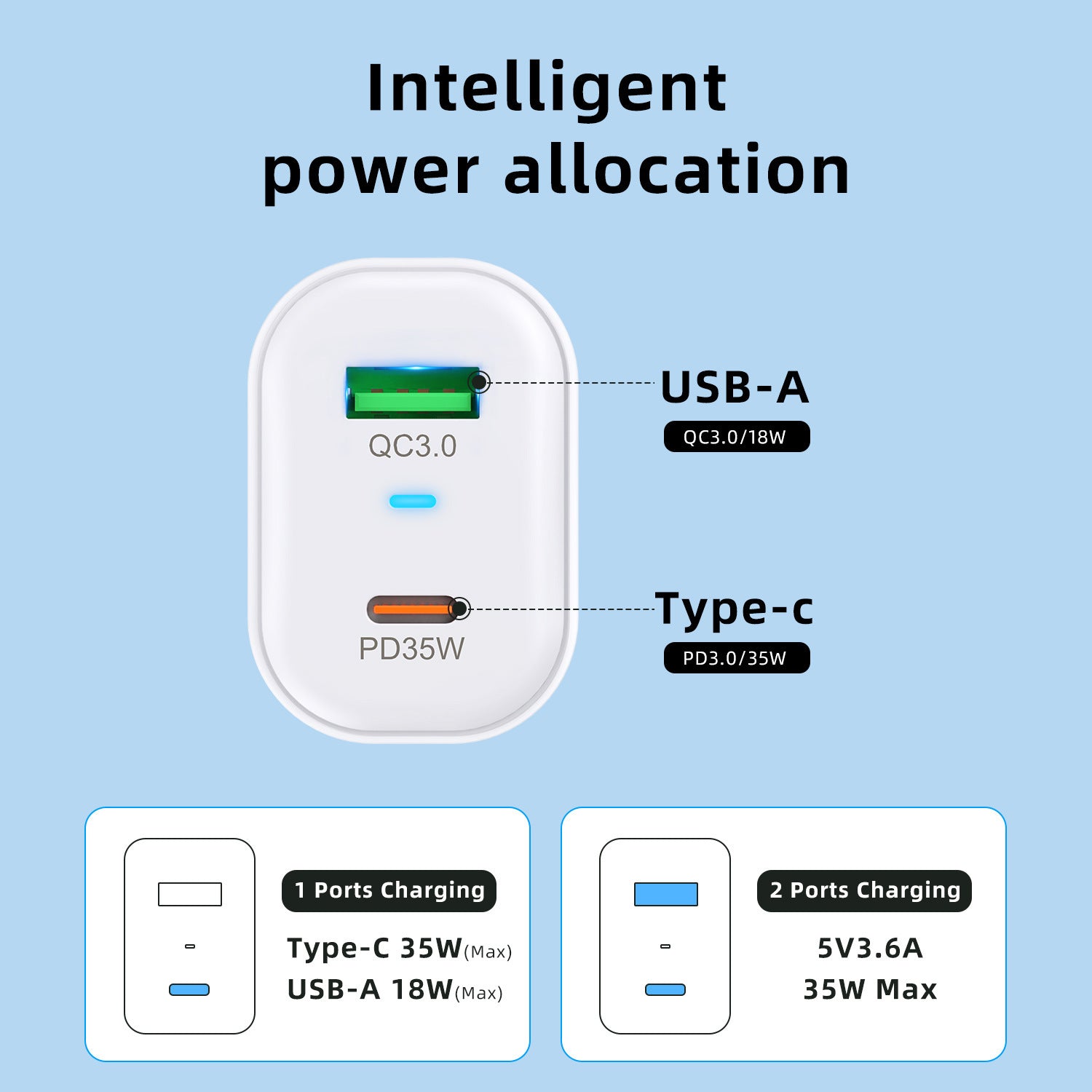 35W Gallium Nitride Charger Fast Charge - Charge Like a Pro with 35W Gallium Nitride Power