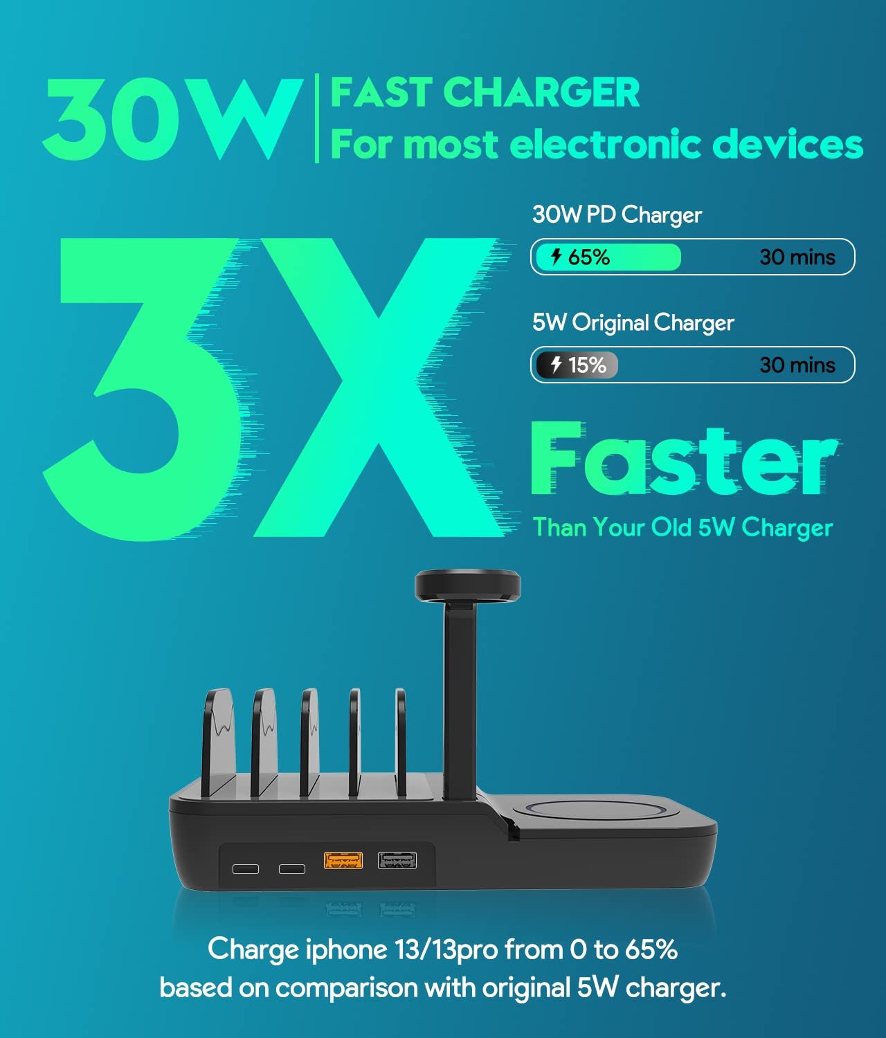 70W Charging Station For Multiple Devices 5 In 1 Fast Charging Dock With 10W Max Wireless Charger And 4 Ports 30W USB C