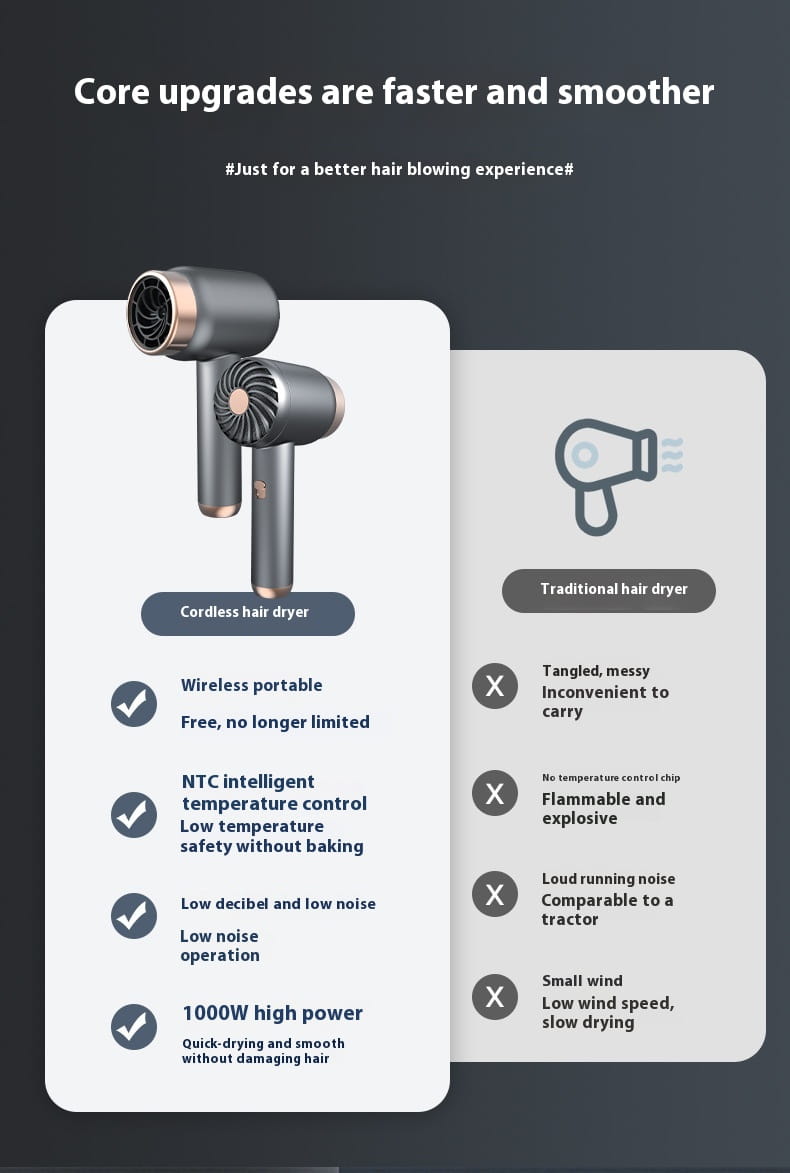 Wireless Hair Dryer with Anion Rechargeable Technology for Dormitory