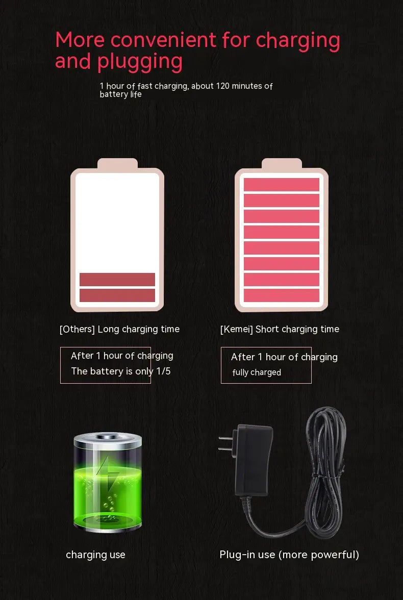 Dual-Purpose Electric Hair Scissors with 2200mA Lithium Cutter and International Standards