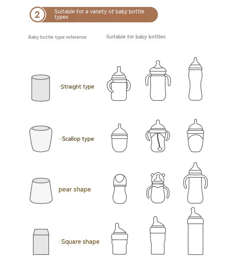 USB Intelligent Temperature Control Portable Milk Bottle Insulation Cover