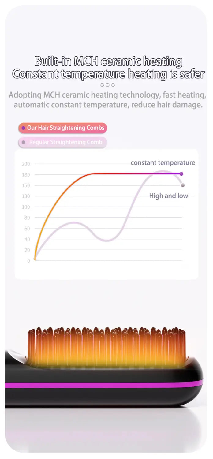 Wireless Hair Straightener Brush for Straight Comb Styling
