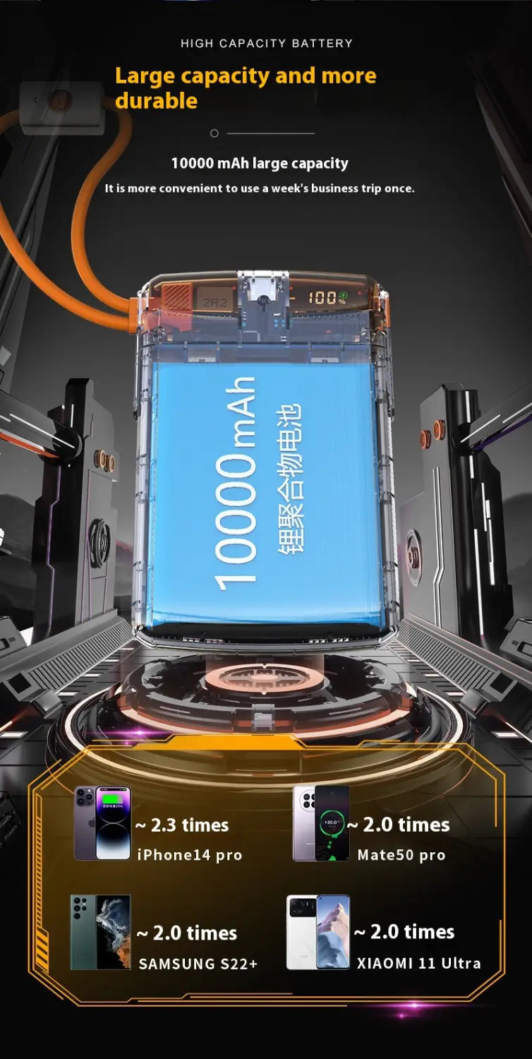 Colorful Power Bank 225W with Super Fast Charge and Cable Support