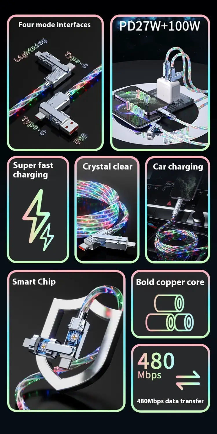 Fast Charging USB Cables for United States Devices with CHF CHIF Compatibility