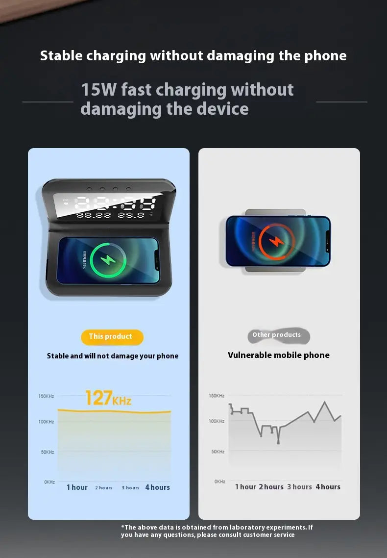 Wireless Charger with Time Temperature Display and Alarm Clock for United States
