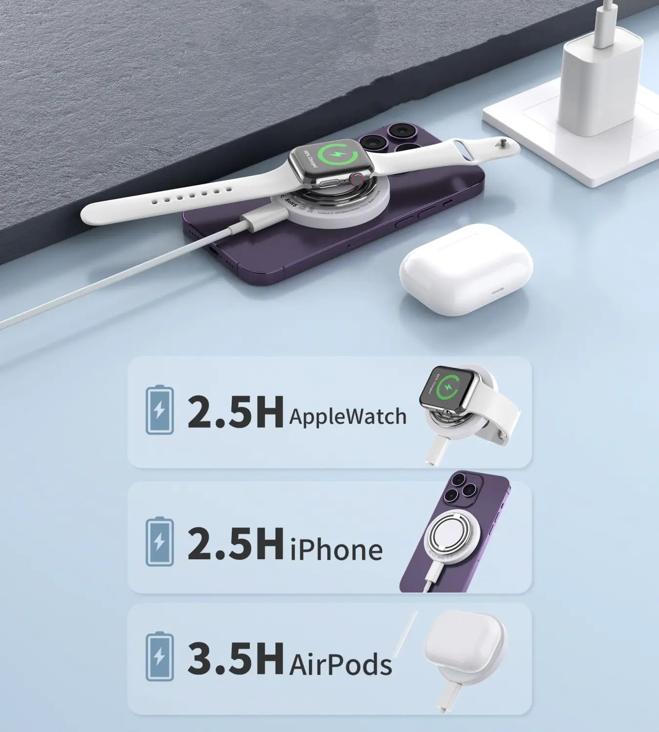 Wireless Charger for Mobile and Watch in United States with Fast Charging