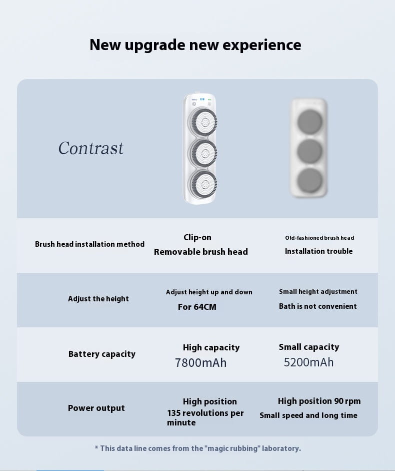 Electric Bath Rubbing Machine Waterproof Complete Set with Rotation and Accessories