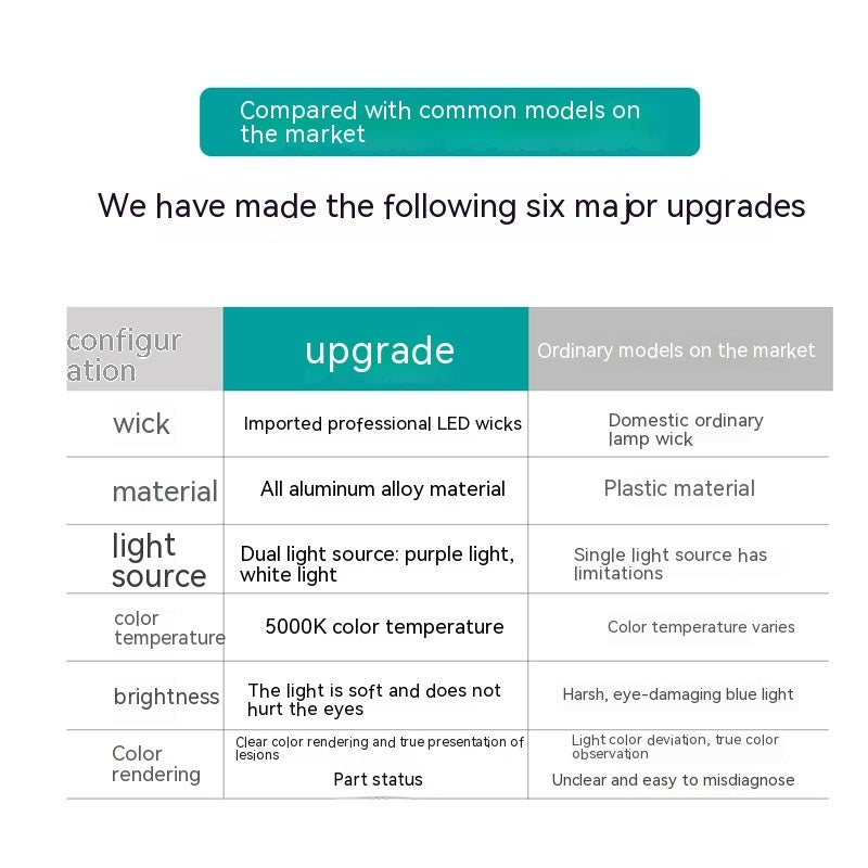 3W White Violet Flashlight Pen Lamp Medical Aluminum Alloy - Teleplus pen lamp medical flashlight