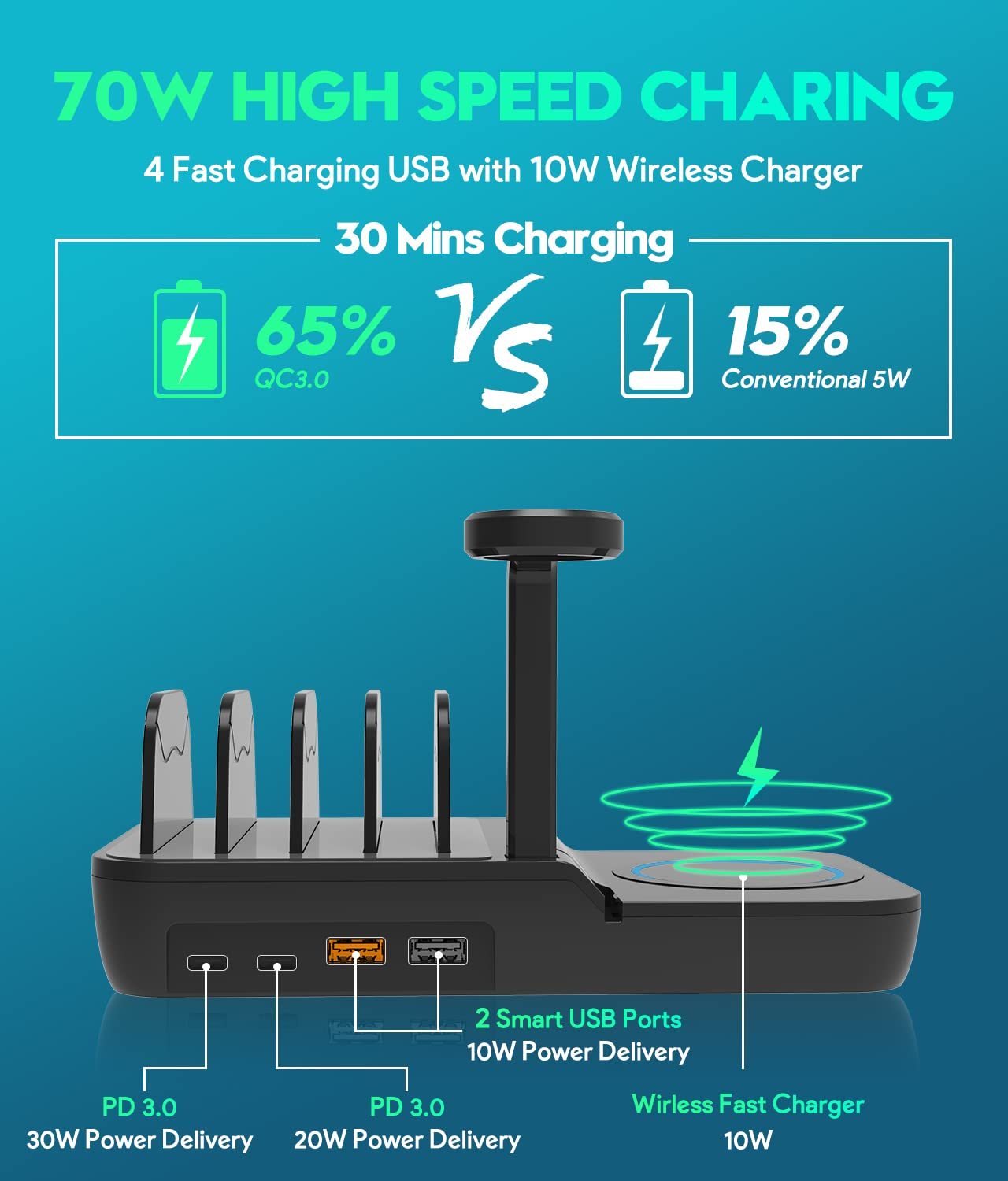 70W Charging Station For Multiple Devices 5 In 1 Fast Charging Dock With 10W Max Wireless Charger And 4 Ports 30W USB C