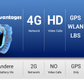 4G Android Kids Smartwatch SIM -kortilla, GPS + WiFi + LBS -seuranta, vedenpitävä IP67, SOS -hätäpainike, HD -videopuhelu, äänikeskustelu, tekstiviestit, koulutila, etävalvonta, kamera, musiikkisoitin, useita kieliä, vanhempien hallinta, lasten älykello