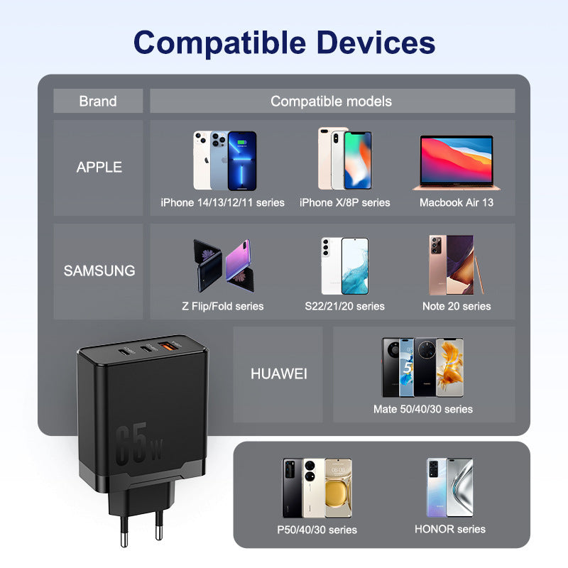 65W Gallium Nitride Charger GaN Multi-port - Gallium Nitride Charging Head for Super Fast Power