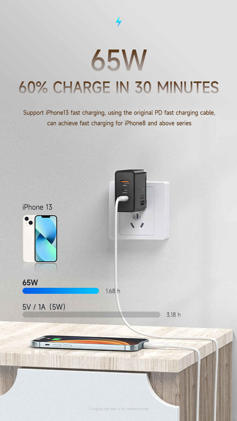 65W Gallium Nitride Charger GaN Multi-port - Gallium Nitride Charging Head for Super Fast Power