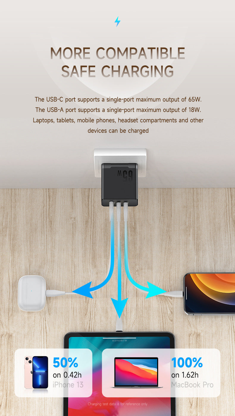 65W Gallium Nitride Charger GaN Multi-port - Gallium Nitride Charging Head for Super Fast Power