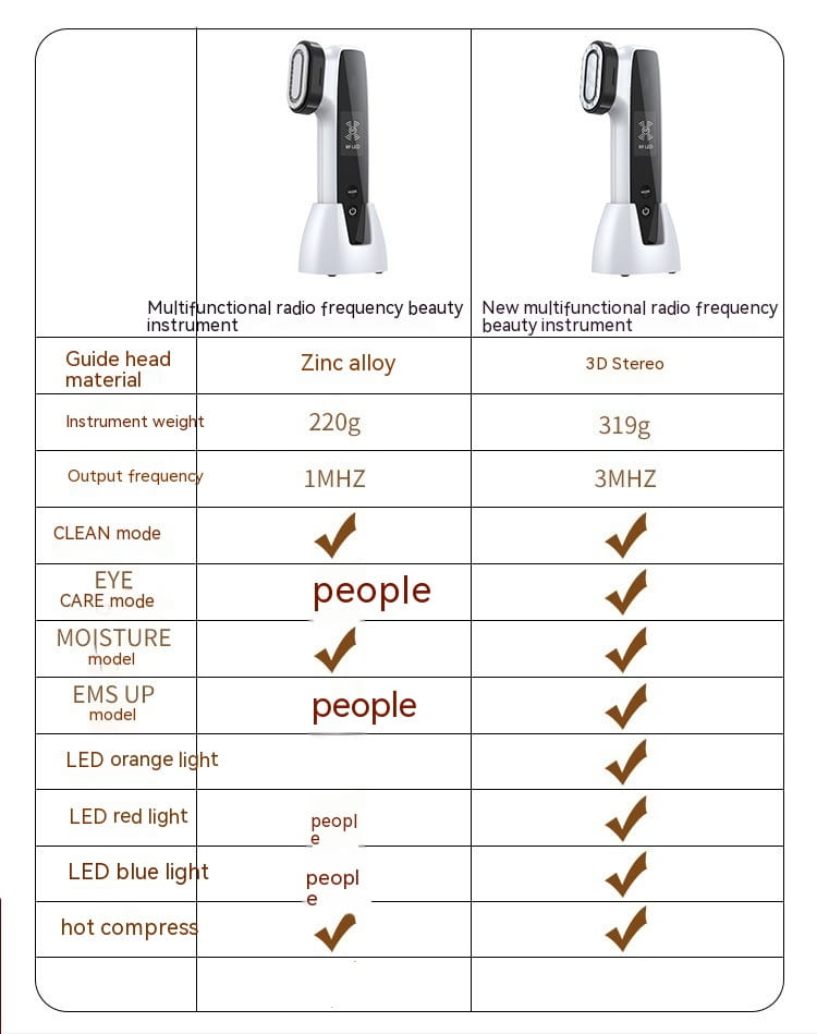 Micro Current RF Lifting And Tightening Photon Rejuvenation Beauty Instrument