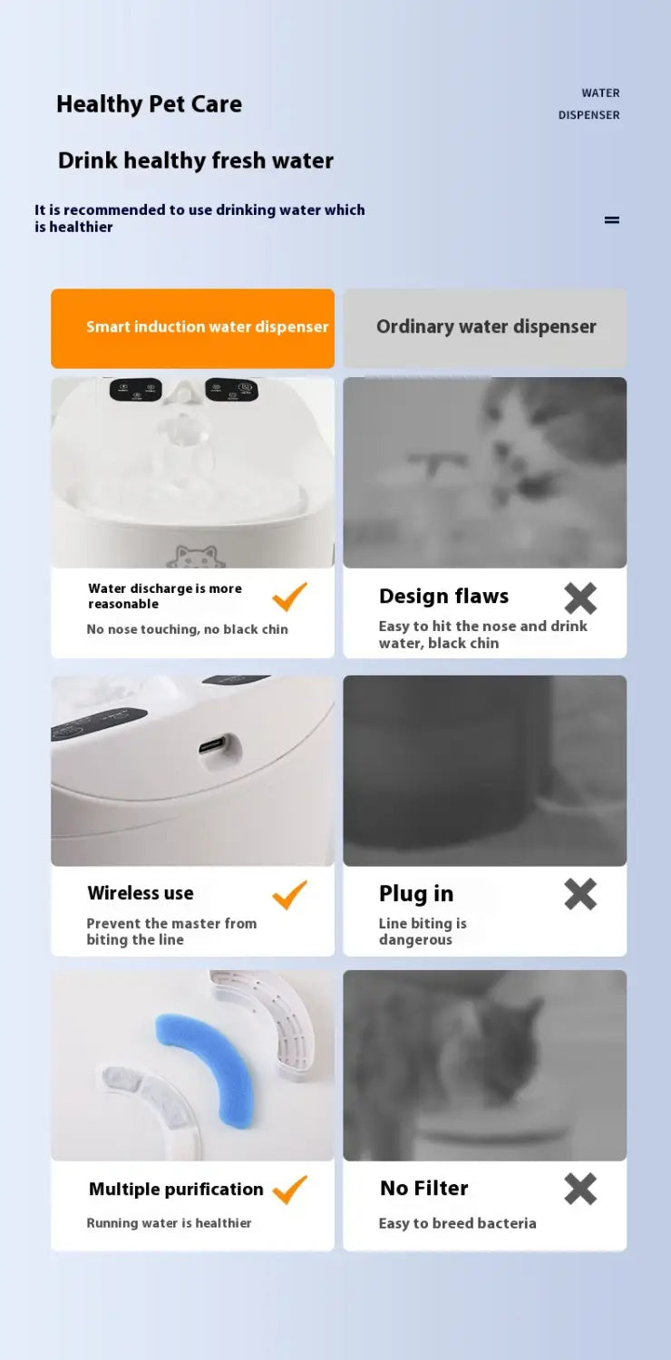 Intelligent Sensor Pet Water Dispenser with Filters for Cats and Dogs