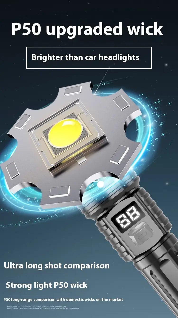 Super Bright 5W Digital Display Flashlight with Zoom Power and Overcharge Protection