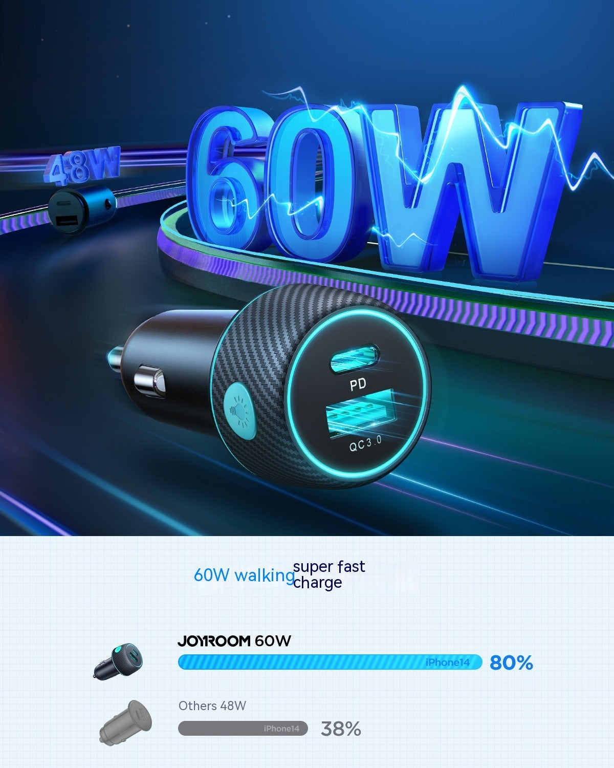 60W High Power Dual Port Button Car Charger - Juice Up with Our 60W Button Car Charger Hero