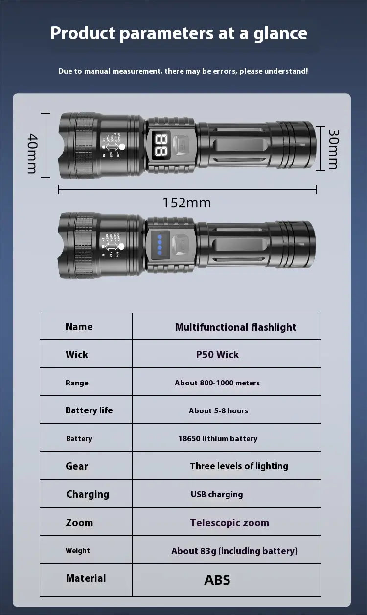 Super Bright 5W Digital Display Flashlight with Zoom Power and Overcharge Protection