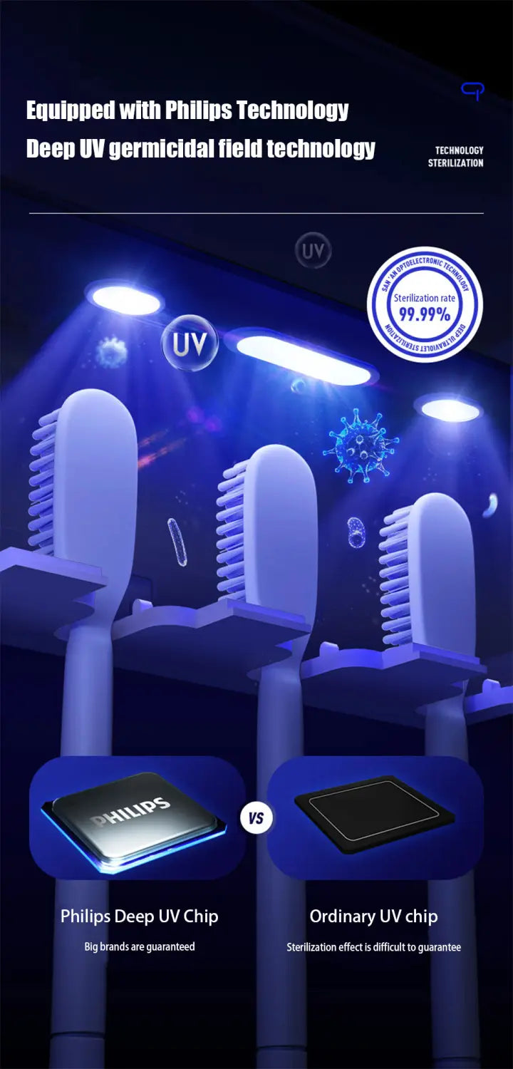 Dual Mode Wall Mounted UVC Ultraviolet Toothbrush Sterilizer System