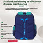 Children’s Burden-free Spine-protective Backpack - Kids Can Carry the World Without Back Pain