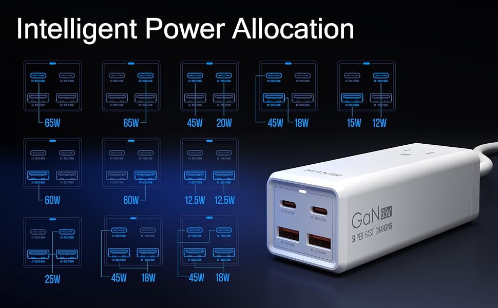 USB C Charger MANTO 65W 5-in-1 GaN USB Charging Station Super Fast Charger With 2 USB C Ports 2 USB Ports And 1 Outlet