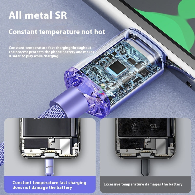 Fast Charge USB-C Cables in Various Lengths for United States and CHF Devices - Like a Pro with This Double Type-C
