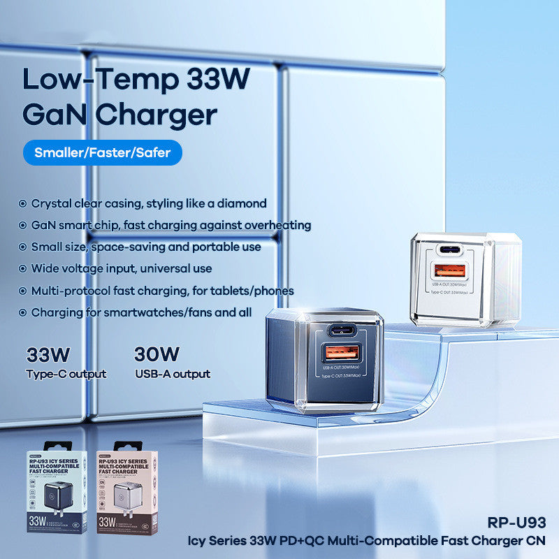 Gallium Nitride USB-C Charger 25W for United States with CHF Compatibility - Charge Like a Pro 5V3A Magic united states