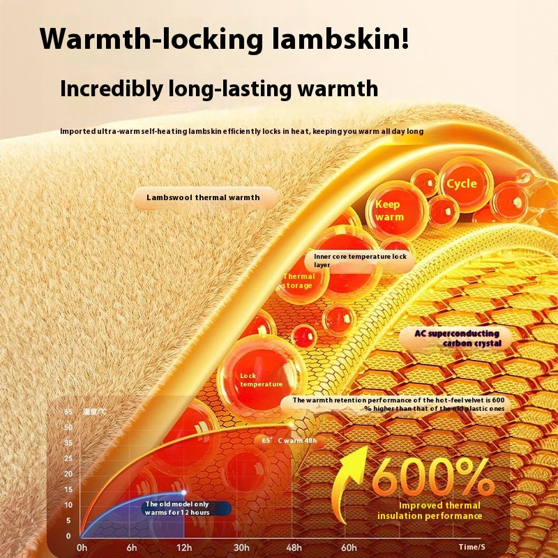 Heating Mini Aluminum Sheet with USB Power for United States and CHF Markets - Teleplus US united states chf heating