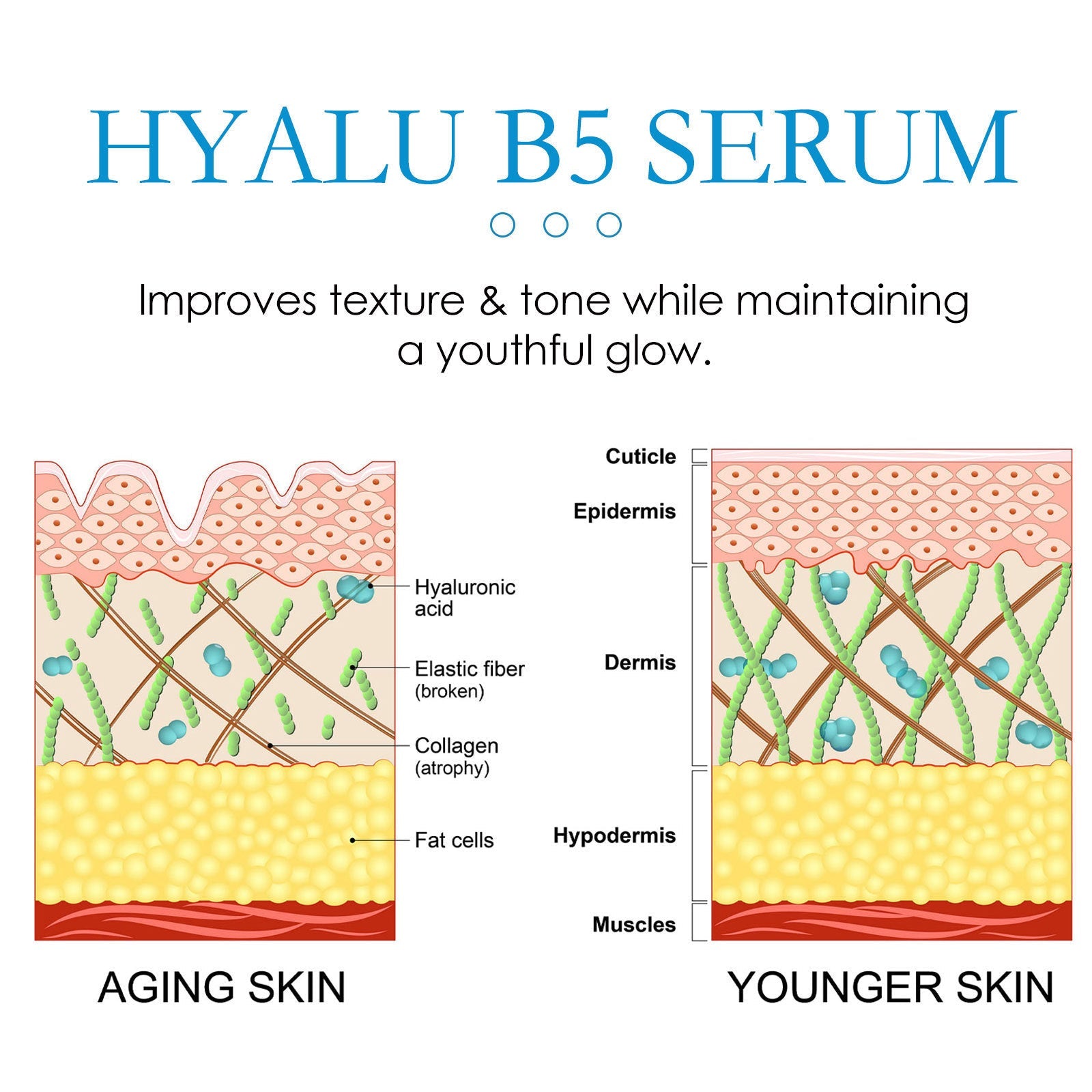 Hoygi Anti-wrinkle Firming B5 Moisturizing - Hoygi Anti-wrinkle Firming B5 Moisturizing for Youth