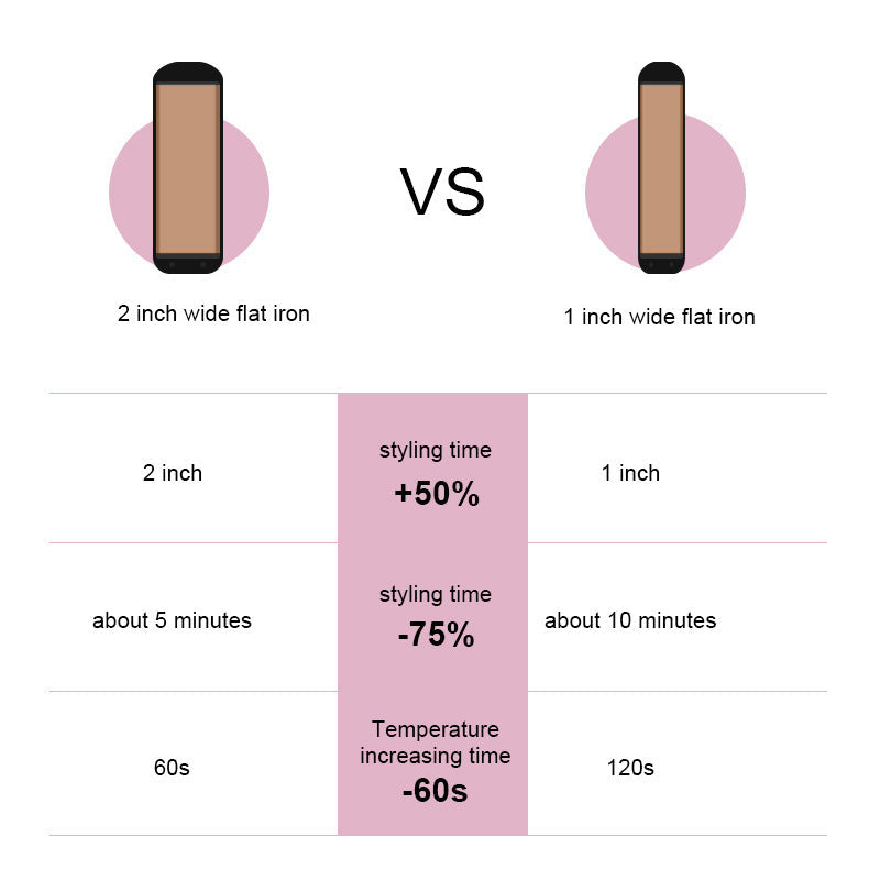 Infrared Hair Straightener with LCD Display and Temperature Control - Teleplus lcd display infrared hair care