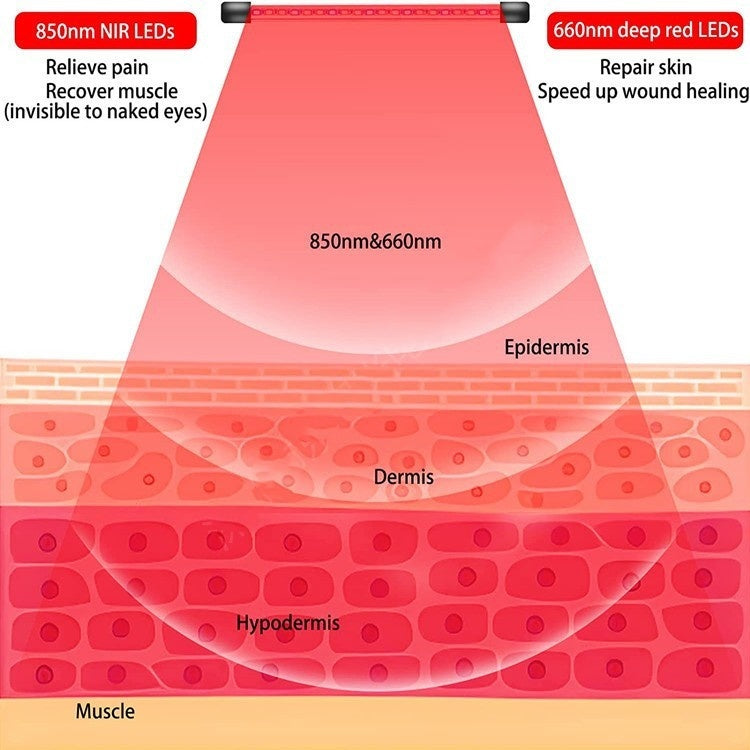 Infrared Physiotherapy Lamp for External Beauty Gating Pulse Red Light - external physiotherapy beauty red light gating